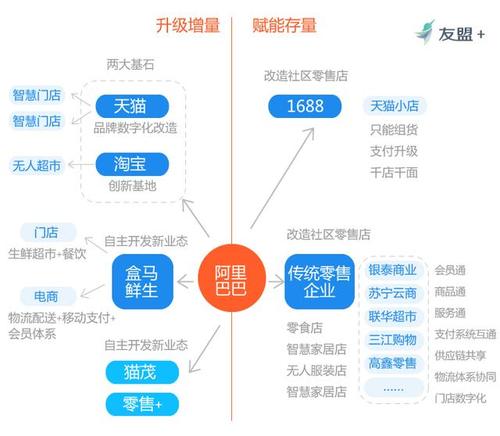 2018新零售五大趋势：无人零售风口继续蔓延，人工智能与物联网创造新价值